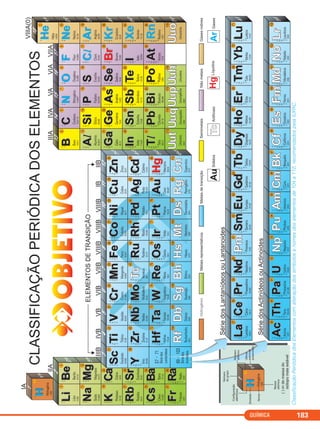 QUÍMICA 183
ClassificaçãoPeriódicadosElementoscomalteraçãodossímbolosenomesdoselementosde104a112,recomendadospelaIUPAC.
C2_1A_QUIM_ALICE_PROF 08/09/11 12:47 Página 183
 
