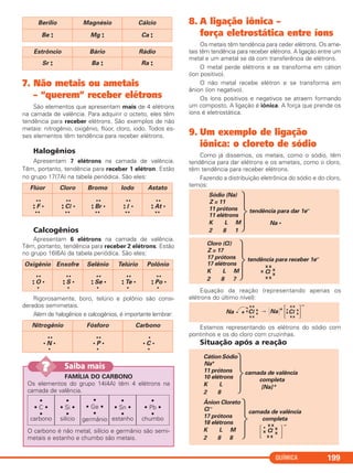 QUÍMICA 199
7. Não metais ou ametais
– “querem” receber elétrons
São elementos que apresentam mais de 4 elétrons
na camada de valência. Para adquirir o octeto, eles têm
tendência para receber elétrons. São exemplos de não
metais: nitrogênio, oxigênio, flúor, cloro, iodo. Todos es-
ses elementos têm tendência para receber elétrons.
Halogênios
Apresentam 7 elétrons na camada de valência.
Têm, portanto, tendência para receber 1 elétron. Estão
no grupo 17(7A) na tabela periódica. São eles:
Calcogênios
Apresentam 6 elétrons na camada de valência.
Têm, portanto, tendência para receber 2 elétrons. Estão
no grupo 16(6A) da tabela periódica. São eles:
Rigorosamente, boro, telúrio e polônio são consi-
derados semimetais.
Além de halogênios e calcogênios, é importante lembrar:
8. A ligação iônica –
força eletrostática entre íons
Os metais têm tendência para ceder elétrons. Os ame-
tais têm tendência para receber elétrons. A ligação entre um
metal e um ametal se dá com transferência de elétrons.
O metal perde elétrons e se transforma em cátion
(íon positivo).
O não metal recebe elétron e se transforma em
ânion (íon negativo).
Os íons positivos e negativos se atraem formando
um composto. A ligação é iônica. A força que prende os
íons é eletrostática.
9. Um exemplo de ligação
iônica: o cloreto de sódio
Como já dissemos, os metais, como o sódio, têm
tendência para dar elétrons e os ametais, como o cloro,
têm tendência para receber elétrons.
Fazendo a distribuição eletrônica do sódio e do cloro,
temos:
Equação da reação (representando apenas os
elétrons do último nível):
Estamos representando os elétrons do sódio com
pontinhos e os do cloro com cruzinhas.
Situação após a reação
CátionSódio
Na+
11 prótons
10 elétrons
K L
2 8
camada de valência
completa
[Na] +
Ânion Cloreto
Cl–
17 prótons
18 elétrons
K L M
2 8 8
camada de valência
completa
Cl
x x
x x
x
x
x΄ ΅
–
•
Na • + Cl
x x
x x
x x
x Na + •xCl
x x
x x
x
x΄ ΅΄ ΅
–
Cloro (Cl)
Z = 17
17 prótons
17 elétrons
K L M
2 8 7
tendência para receber 1e–
Cl
x x
x x
x x
x
Sódio (Na)
Z = 11
11 prótons
11 elétrons
K L M
2 8 1
tendência para dar 1e–
Na •
Nitrogênio Fósforo Carbono
••
• N •
•
••
• P •
•
•
• C •
•
Oxigênio Enxofre Selênio Telúrio Polônio
••
•• O •
•
••
•• S •
•
••
•• Se •
•
••
•• Te •
•
••
•• Po •
•
Flúor Cloro Bromo Iodo Astato
••
•• F •
••
••
•• Cl •
••
••
•• Br •
••
••
•• I •
••
••
•• At •
••
Estrôncio Bário Rádio
Sr •• Ba •• Ra ••
Berílio Magnésio Cálcio
Be •• Mg •• Ca ••
FAMÍLIA DO CARBONO
Os elementos do grupo 14(4A) têm 4 elétrons na
camada de valência.
O carbono é não metal, silício e germânio são semi-
metais e estanho e chumbo são metais.
•
• Pb •
•
chumbo
•
• Sn •
•
estanho
•
• Ge •
•
germânio
•
• Si •
•
silício
•
• C •
•
carbono
Saiba mais??
C2_1A_QUIM_ALICE_PROF 23/09/11 08:23 Página 199
 