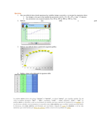 Ejercicios
1. Haz una tabla de datos donde aparezcan las variables tiempo y posición, y se recojan los siguientes datos:
1. Los tiempos a los que se han medido las posiciones son 0 s, 15 s, 30 s, 45 s, 1 min, 1.5 minutos.
2. Las posiciones son, respectivamente, 0 m, 150 m, 450 m, 900 m, 1500 m, 3 km.
2. Elabora una tabla a partir
3. Elabora una tabla de datos a partir de la siguiente gráfica.
4. Explica cómo se ha elaborado la siguiente tabla:
La palabra metro deriva del griego “μέτρον” o “metrón”, en plural “metra”, que significa medida. De ahí
viene la palabra decímetro “deci” = “diez”, centímetro “centi” = “cien”, kilómetro “kilo” = “mil”. La
palabra metro se identifica como un instrumento de medida que tiene marcada la longitud de esta unidad y de
sus divisores,además este instrumento es conocido como cinta métrica que se utiliza cuando necesitan medir
la distancia, esta cinta métrica está formada por una lámina delgada de acero de aluminio o de las más
modernas que están hechas por fibras de carbono unidas a través de un polímero de teflón.
 