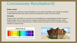 Conclusiones-Resultados✍🏻
Ácidos y bases.
Se mezclan las sustancias en agua destilada una vez ya Bien mezcladas se les agregó el indicador
y desprendiendo de el color que se tornen las sustancias se sabrá si es ácido o base
Corrosión.
Podemos decir que editar la corrupción en el metal debemos protegerloIgual también evitamos
desastres tales como un derrumbe por metales contaminados incluso infecciones por metal
contaminados o incluso infecciones por metalcorroido que puede ocasionar la pérdida de algún
miembro e incluso la vida
 