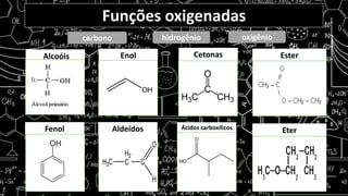 Funções oxigenadas
carbono hidrogênio
Alcoóis
Fenol
Enol
Aldeídos
Cetonas
Ácidos carboxílicos
oxigênio
Ester
Eter
 