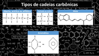Tipos de cadeias carbônicas
Aberta, acíclica ou alifática Fechada ou cíclica Mista
Aromática
 