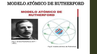 MODELO ATÓMICO DE RUTHERFORD
 