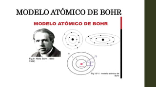 MODELO ATÓMICO DE BOHR
 