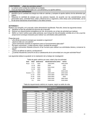 41
ACTIVIDAD 5
Realiza una campaña, en tu escuela, sobre alimentación equilibrada. Para ello, tienes las siguientes tareas:
a) Identificar el tipo de actividad de alumnos de tu escuela.
b) Estimar sus requerimientos energéticos por día, de acuerdo con el tipo de actividad que realizan.
c) Definir un menú nutritivo para estas personas, que incluya las tres principales comidas de un día y que les
proporcione la energía necesaria para realizar sus actividades adecuadamente.
Preguntas guía:
• ¿De dónde proviene la energía que necesita tu organismo?
• ¿Qué se mide con una caloría?
• ¿Qué nutrimentos necesita el organismo para su funcionamiento adecuado?
• De estos nutrimentos, ¿cuáles aportan mayor cantidad de energía?
• ¿Cuáles nutrimentos necesita consumir el ser humano para realizar sus actividades diarias y conservar la
salud?
• ¿Cómo se definen la caloría y la kilocaloría?
• ¿Cuántas kilocalorías consume al día un adolescente de la comunidad con una gran actividad física?
Las siguientes tablas te ayudarán en la realización de tu trabajo de investigación
Tabla de gasto calórico por sexo, edad y tipo de actividad.
Tabla de requerimiento calórico en mujeres, según su estilo de vida.
CONTENIDOS: ¿Qué me conviene comer?
• La caloría como unidad de medida de la energía.
• Toma de decisiones relacionada con: Los alimentos y su aporte calórico.
APRENDIZAJES ESPERADOS
• Identifica que la cantidad de energía se mide en calorías y compara el aporte calórico de los alimentos que
ingiere.
• Relaciona la cantidad de energía que una persona requiere, de acuerdo con las características tanto
personales (sexo, actividad física, edad y eficiencia de su organismo, entre otras) como ambientales, con el
fin de tomar decisiones encaminadas a una dieta correcta.
 