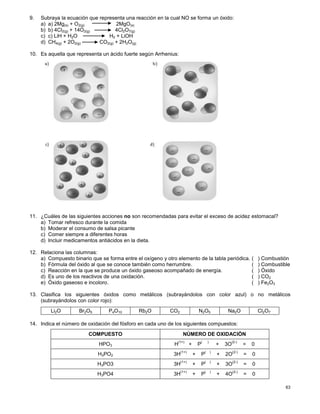 63
9. Subraya la ecuación que representa una reacción en la cual NO se forma un óxido:
a) a) 2Mg(s) + O2(g) 2MgO(s)
b) b) 4Cl2(g) + 14O2(g) 4Cl2O7(g)
c) c) LiH + H2O H2 + LiOH
d) CH4(g) + 2O2(g) CO2(g) + 2H2O(g)
10. Es aquella que representa un àcido fuerte según Arrhenius:
11. ¿Cuáles de las siguientes acciones no son recomendadas para evitar el exceso de acidez estomacal?
a) Tomar refresco durante la comida
b) Moderar el consumo de salsa picante
c) Comer siempre a diferentes horas
d) Incluir medicamentos antiácidos en la dieta.
12. Relaciona las columnas:
a) Compuesto binario que se forma entre el oxígeno y otro elemento de la tabla periódica. ( ) Combustión
b) Fórmula del óxido al que se conoce también como herrumbre. ( ) Combustible
c) Reacción en la que se produce un óxido gaseoso acompañado de energía. ( ) Óxido
d) Es uno de los reactivos de una oxidación. ( ) CO2
e) Óxido gaseoso e incoloro. ( ) Fe2O3
13. Clasifica los siguientes óxidos como metálicos (subrayándolos con color azul) o no metálicos
(subrayándolos con color rojo):
14. Indica el número de oxidación del fósforo en cada uno de los siguientes compuestos:
Li2O Br2O5 P4O10 Rb2O CO2 N2O5 Na2O Cl2O7
COMPUESTO NÙMERO DE OXIDACIÒN
HPO3 H
(1+)
+ P
( )
+ 3O
(2-)
= 0
H3PO2 3H
(1+)
+ P
( )
+ 2O
(2-)
= 0
H3PO3 3H
(1+)
+ P
( )
+ 3O
(2-)
= 0
H3PO4 3H
(1+)
+ P
( )
+ 4O
(2-)
= 0
 