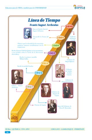 III Bim. / QUÍMICA / 5TO. AÑO CHICLAYO - LAMBAYEQUE - FERREÑAFE
86
Educamos para la VIDA y también para la UNIVERSIDAD
Línea deTiempo
SvanteAugust Arrhenius
Recibe la primera medalla
Willard Gibbs.
Nace en Upsala (Suecia),
August Arrhenius.
Inicio del Gobierno de
Óscar R. Benavides.
1859
1903
1927
Oncenio de Leguía.
1884
1889
1911
1914
Gobierno de
Augusto B.
Leguía.
Fallece, August
Arrhenius.
Observó que la velocidad de las reacciones
químicas aumenta notablemente con la
temperatura.
RecibeelpremioNobeldeQuímicaenreconocimiento
a sus estudios sobre la Teoría de la disociación
electrolítica.
Desarrolló la Teoría del
ión.
Recibe la medalla Faraday.
Gobierno de
Manuel Cándamo.
Gobierno
de Ramón
Castilla.
Gobierno de
Miguel Iglesias.
Gobierno
de Andrés
Avelino
Cáceres.
 