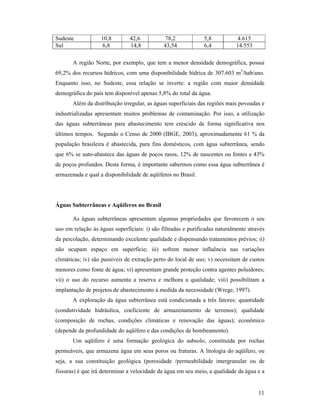 11
Sudeste 10,8 42,6 78,2 5,8 4.615
Sul 6,8 14,8 43,54 6,4 14.553
A região Norte, por exemplo, que tem a menor densidade demográfica, possui
69,2% dos recursos hídricos, com uma disponibilidade hídrica de 307.603 m3
/hab/ano.
Enquanto isso, no Sudeste, essa relação se inverte: a região com maior densidade
demográfica do país tem disponível apenas 5,8% do total da água.
Além da distribuição irregular, as águas superficiais das regiões mais povoadas e
industrializadas apresentam muitos problemas de contaminação. Por isso, a utilização
das águas subterrâneas para abastecimento tem crescido de forma significativa nos
últimos tempos. Segundo o Censo de 2000 (IBGE, 2003), aproximadamente 61 % da
população brasileira é abastecida, para fins domésticos, com água subterrânea, sendo
que 6% se auto-abastece das águas de poços rasos, 12% de nascentes ou fontes e 43%
de poços profundos. Desta forma, é importante sabermos como essa água subterrânea é
armazenada e qual a disponibilidade de aqüíferos no Brasil.
Águas Subterrâneas e Aqüíferos no Brasil
As águas subterrâneas apresentam algumas propriedades que favorecem o seu
uso em relação às águas superficiais: i) são filtradas e purificadas naturalmente através
da percolação, determinando excelente qualidade e dispensando tratamentos prévios; ii)
não ocupam espaço em superfície; iii) sofrem menor influência nas variações
climáticas; iv) são passíveis de extração perto do local de uso; v) necessitam de custos
menores como fonte de água; vi) apresentam grande proteção contra agentes poluidores;
vii) o uso do recurso aumenta a reserva e melhora a qualidade; viii) possibilitam a
implantação de projetos de abastecimento à medida da necessidade (Wrege, 1997).
A exploração da água subterrânea está condicionada a três fatores: quantidade
(condutividade hidráulica, coeficiente de armazenamento de terrenos); qualidade
(composição de rochas, condições climáticas e renovação das águas); econômico
(depende da profundidade do aqüífero e das condições de bombeamento).
Um aqüífero é uma formação geológica do subsolo, constituída por rochas
permeáveis, que armazena água em seus poros ou fraturas. A litologia do aqüífero, ou
seja, a sua constituição geológica (porosidade /permeabilidade intergranular ou de
fissuras) é que irá determinar a velocidade da água em seu meio, a qualidade da água e a
 