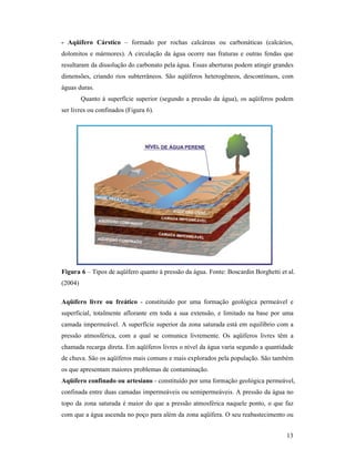 13
- Aqüífero Cárstico – formado por rochas calcáreas ou carbonáticas (calcários,
dolomitos e mármores). A circulação da água ocorre nas fraturas e outras fendas que
resultaram da dissolução do carbonato pela água. Essas aberturas podem atingir grandes
dimensões, criando rios subterrâneos. São aqüíferos heterogêneos, descontínuos, com
águas duras.
Quanto à superfície superior (segundo a pressão da água), os aqüíferos podem
ser livres ou confinados (Figura 6).
Figura 6 – Tipos de aqüífero quanto à pressão da água. Fonte: Boscardin Borghetti et al.
(2004)
Aqüífero livre ou freático - constituído por uma formação geológica permeável e
superficial, totalmente aflorante em toda a sua extensão, e limitado na base por uma
camada impermeável. A superfície superior da zona saturada está em equilíbrio com a
pressão atmosférica, com a qual se comunica livremente. Os aqüíferos livres têm a
chamada recarga direta. Em aqüíferos livres o nível da água varia segundo a quantidade
de chuva. São os aqüíferos mais comuns e mais explorados pela população. São também
os que apresentam maiores problemas de contaminação.
Aqüífero confinado ou artesiano - constituído por uma formação geológica permeável,
confinada entre duas camadas impermeáveis ou semipermeáveis. A pressão da água no
topo da zona saturada é maior do que a pressão atmosférica naquele ponto, o que faz
com que a água ascenda no poço para além da zona aqüífera. O seu reabastecimento ou
 