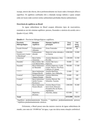 14
recarga, através das chuvas, dá-se preferencialmente nos locais onde a formação aflora à
superfície. Os aqüíferos confinados têm a chamada recarga indireta e quase sempre
estão em locais onde ocorrem rochas sedimentares profundas (bacias sedimentares).
Ocorrência de aqüíferos no Brasil
As águas subterrâneas no Brasil ocupam diferentes tipos de reservatórios,
reunindo-se em três sistemas aqüíferos: porosos, fissurados e cársticos de acordo com o
Quadro 4 (Leal, 1999).
Quadro 4 – Províncias hidrogeológicas e aqüíferos.
Província
Hidrogeológica
Domínios
Aquíferos
Sistemas Aquíferos
principais
Área
(km2
)
Vol.
Estoc.
(km3
)
Escudo Oriental1
Embasamento
Aflorante
Zonas Fraturadas 600.000 80
Escudos
Setentrional, Central
e Meridional1
Embasamento
alterado
Manto de rochas alteradas e
ou fraturas
4.000.000 10.000
Amazonas2
Bacia Sedim.
Amazonas
Arenitos Barreiras e Alter.
Do chão
1.300.000 32.500
Parnaíba2
Bacia Sedim. São
Luís-Barreirinhas
Arenito São Luís e
Itapecuru
50.000 250
Parnaíba2
Bacia Sedimentar
do Maranhão
Arenitos Itapecuru, Corda-
Grajaú, Motuca, Poti-Piauí,
Cabeças e S. grande
700.000 17.500
Costeira2,3
Bacia Sedimentar
Potiguar-Recife
Arenitos Barreiras,
Jandaíra, Açu e Beberibe
23.000 230
Costeira2
Bacia Sedimentar
Alagoas-Sergipe
Arenitos Barreiras;
Murieba
10.000 100
Costeira2
Bacia Sedimentar
Jatobá-Tucano-
Recôncavo
Arenitos Marizal, São
Sebastião, Tacaratu
56.000 840
Paraná2
Bacia Sedimentar
Paraná (Brasil)
Arenitos Bauru-Caiuá,
Serra Geral, Botucatu-
Pirambóia-Rio do Rastro,
Aquidauana
1.000.000 50.400
Depósitos
diversos
Aluviões, dunas 823.000 811
Total 8.512.000 112.311
1
Aquiferos predominantemente fissurais; 2
Aqüíferos predominantemente porosos;
3
Aqüíferos predominantemente cársticos
Felizmente, o Brasil possui uma das maiores reservas de águas subterrâneas do
mundo, com mais de 110.000 km3
de água, o que nos deixa numa situação confortável.
 