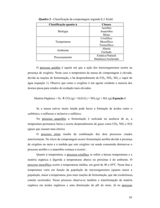83
Quadro 2 - Classificação da compostagem segundo E.J. Kiehl.
Classificação quanto à Classes
Biologia
Aeróbio
Anaeróbio
Misto
Temperatura
Criofílico
Mesofílico
Termofílico
Ambiente
Aberto
Fechado
Processamento
Estático/Natural
Dinâmico/Acelerado
O processo aeróbio é aquele em que a ação dos microorganismos ocorre na
presença de oxigênio. Neste caso a temperatura da massa de compostagem é elevada,
devido às reações de fermentação, e há desprendimento de CO2, NO2, SO2, e vapor de
água (equação 1). Observe que como o oxigênio é um agente oxidante a maioria dos
átomos passa para estados de oxidação mais elevados.
Matéria Orgânica + O2 CO2 (g) + H2O (L) + NO2 (g) + SO2 (g) Equação 1
Se a massa estiver muito úmida pode haver a formação de ácidos como o
carbônico, o sulfuroso e inclusive o sulfúrico.
No processo anaeróbio a fermentação é realizada na ausência de ar, a
temperatura permanece baixa e ocorre desprendimento de gases como CH4, NH3 e H2S
(gases que causam mau cheiro).
O processo misto resulta da combinação dos dois processos citados
anteriormente. No início da compostagem ocorre fermentação aeróbia devido à presença
de oxigênio no meio e a medida que este oxigênio vai sendo consumido diminui-se o
processo aeróbio e o anaeróbio começa a ocorrer.
Quanto à temperatura, o processo criofílico se refere a baixas temperaturas e a
matéria orgânica é digerida a temperaturas abaixo ou próximas à do ambiente. O
processo mesofílico ocorre a temperaturas médias, em geral de 40 a 45ºC. Nesta fase a
temperatura varia em função da população de microorganismos (quanto maior a
população, maior a temperatura, pois mais reações de fermentação, que são exotérmicas,
estarão ocorrendo). Nesse processo observa-se também a transformação da matéria
orgânica em ácidos orgânicos e uma diminuição do pH do meio. Já no processo
 