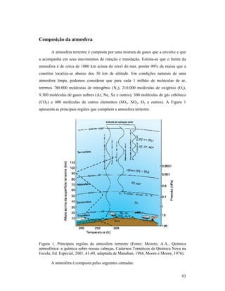 93
Composição da atmosfera
A atmosfera terrestre é composta por uma mistura de gases que a envolve e que
a acompanha em seus movimentos de rotação e translação. Estima-se que o limite da
atmosfera é de cerca de 1000 km acima do nível do mar, porém 99% da massa que a
constitui localiza-se abaixo dos 30 km de altitude. Em condições naturais de uma
atmosfera limpa, podemos considerar que para cada 1 milhão de moléculas de ar,
teremos 780.000 moléculas de nitrogênio (N2), 210.000 moléculas de oxigênio (O2),
9.300 moléculas de gases nobres (Ar, Ne, Xe e outros), 300 moléculas de gás cabônico
(CO2) e 400 moléculas de outros elementos (SO2, NO2, O3 e outros). A Figura 1
apresenta as principais regiões que compõem a atmosfera terrestre.
Figura 1. Principais regiões da atmosfera terrestre (Fonte: Mozeto, A.A., Química
atmosférica: a química sobre nossas cabeças, Cadernos Temáticos de Química Nova na
Escola, Ed. Especial, 2001, 41-49, adaptada de Manahan, 1984, Moore e Moore, 1976).
A atmosfera é composta pelas seguintes camadas:
 