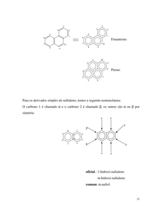 23
1
2
3
4
5
6
7
8 9
10 10
98
7
6
5
4
3
2
1
10
9
8
7
65
4
3
2
1
Fenantreno
Pireno
Para os derivados simples do naftaleno, temos a seguinte nomenclatura:
O carbono 1 é chamado α e o carbono 2 é chamado β, os outros são α ou β por
simetria:
10
9
8
7
6
5 4
3
2
1
β
β
α α
α α
β
β
oficial.: 1-hidroxi-naftaleno
α-hidroxi-naftaleno
comum: α-naftol
 