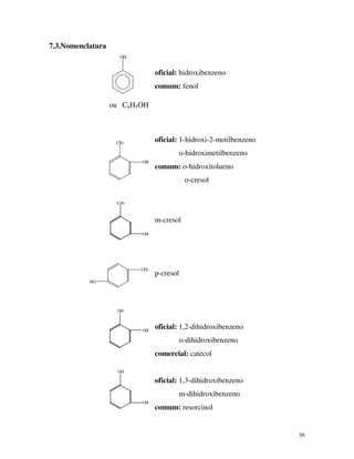 36
7.3.Nomenclatura
OH
ou C6H5OH
CH3
OH
OH
CH3
HO
CH3
OH
OH
OH
OH
oficial: hidroxibenzeno
comum: fenol
oficial: 1-hidroxi-2-metilbenzeno
o-hidroximetilbenzeno
comum: o-hidroxitolueno
o-cresol
m-cresol
p-cresol
oficial: 1,2-dihidroxibenzeno
o-dihidroxibenzeno
comercial: catecol
oficial: 1,3-dihidroxibenzeno
m-dihidroxibenzeno
comum: resorcinol
 