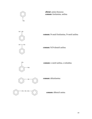 69
NH2
oficial: amino-benzeno
comum: fenilamina, anilina
H3C - NH
comum: N-metil fenilamina, N-metil anilina
H3C - N - CH3
comum: N,N-dimetil anilina
NH2
CH3
comum: o-metil anilina, o-toluidina
NH
comum: difenilamina
CH2 - NH - CH2
comum: dibenzil amina
 