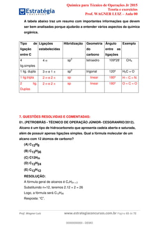 Química para Técnico de Operações Jr 2015
Teoria e exercícios
Prof. WAGNER LUIZ Aula 00
Prof. Wagner Luiz www.estrategiaconcursos.com.br Página 65 de 72
A tabela abaixo traz um resumo com importantes informações que devem
ser bem analisadas porque ajudarão a entender vários aspectos da química
orgânica.
Tipo de
ligação
entre C
Ligações
estabelecidas
Hibridização Geometria
do
carbono
Ângulo
entre as
ligações
Exemplo
4
lig.simples
4 sp3
tetraedro CH4
1 lig. dupla 3 e 1 sp2
trigonal 120º H2C = O
1 lig.tripla 2 e 2 sp linear 180º H C N
2 lig.
Duplas
2 e 2 sp linear 180º O = C = O
7. QUESTÕES RESOLVIDAS E COMENTADAS:
01. (PETROBRÁS - TÉCNICO DE OPERAÇÃO JÚNIOR- CESGRANRIO/2012).
Alcano é um tipo de hidrocarboneto que apresenta cadeia aberta e saturada,
além de possuir apenas ligações simples. Qual a fórmula molecular de um
alcano com 12 átomos de carbono?
(A) C12H8
(B) C12H36
(C) C12H26
(D) C12H24
(E) C12H12
RESOLUÇÃO:
A fórmula geral de alcanos é CnH2n + 2
Substituindo n=12, teremos 2.12 + 2 = 26
Logo, a fórmula será C12H26
00000000000
00000000000 - DEMO
 