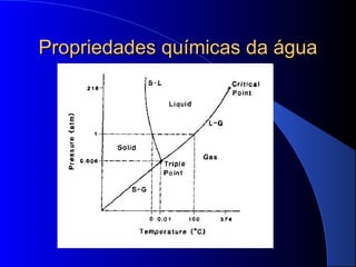Propriedades químicas da água
 