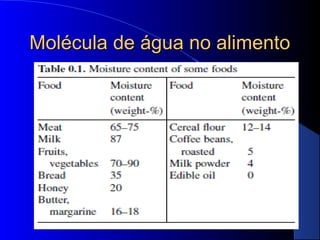 Molécula de água no alimento
 