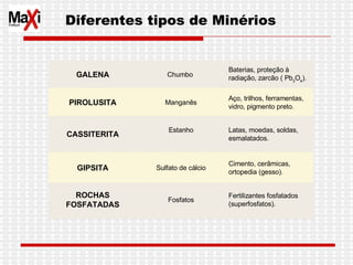 Fertilizantes fosfatados (superfosfatos).  Fosfatos ROCHAS FOSFATADAS Cimento, cerâmicas, ortopedia (gesso).  Sulfato de cálcio GIPSITA Latas, moedas, soldas, esmalatados. Estanho CASSITERITA Aço, trilhos, ferramentas, vidro, pigmento preto. Manganês PIROLUSITA Baterias, proteção à radiação, zarcão ( Pb 3 O 4 ). Chumbo  GALENA Diferentes tipos de Minérios 
