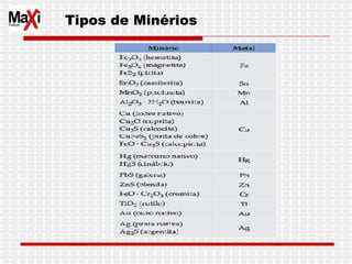 Tipos de Minérios 
