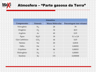 Atmosfera – “Parte gasosa da Terra”  