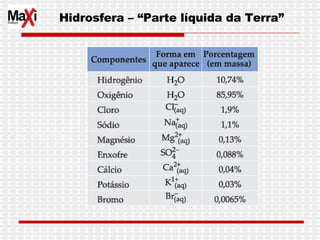 Hidrosfera – “Parte líquida da Terra”  