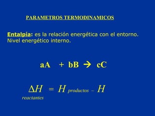 Entalpía: es la relación energética con el entorno.
Nivel energético interno.
PARAMETROS TERMODINAMICOS
aA + bB  cC
∆H = H productos – H
reactantes
 