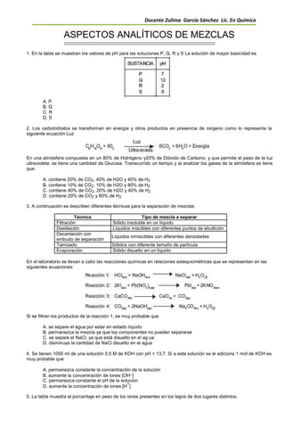 Docente Zulima García Sánchez Lic. En Química
ASPECTOS ANALÍTICOS DE MEZCLAS
1. En la tabla se muestran los valores de pH para las soluciones P, Q, R y S La solución de mayor basicidad es
A. P
B. Q
C. R
D. S
2. Los carbohidratos se transforman en energía y otros productos en presencia de oxígeno como lo representa la
siguiente ecuación Luz
En una atmósfera compuesta en un 80% de Hidrógeno y20% de Dióxido de Carbono, y que permite el paso de la luz
ultravioleta; se tiene una cantidad de Glucosa. Transcurrido un tiempo y al analizar los gases de la atmósfera se tiene
que:
A. contiene 20% de CO2, 40% de H2O y 40% de H2
B. contiene 10% de CO2, 10% de H2O y 80% de H2
C. contiene 40% de CO2, 20% de H2O y 40% de H2
D. contiene 20% de CO2 y 80% de H2
3. A continuación se describen diferentes técnicas para la separación de mezclas
Técnica Tipo de mezcla a separar
Filtración Sólido insoluble en un líquido
Destilación Líquidos miscibles con diferentes puntos de ebullición
Decantación con
Líquidos inmiscibles con diferentes densidades
embudo de separación
Tamizado Sólidos con diferente tamaño de partícula
Evaporación Sólido disuelto en un líquido
En el laboratorio se llevan a cabo las reacciones químicas en relaciones estequiométricas que se representan en las
siguientes ecuaciones:
Si se filtran los productos de la reacción 1, es muy probable que
A. se separe el agua por estar en estado líquido
B. permanezca la mezcla ya que los componentes no pueden separarse
C. se separe el NaCl, ya que está disuelto en el ag ua
D. disminuya la cantidad de NaCl disuelto en el agua
4. Se tienen 1000 ml de una solución 0,5 M de KOH con pH = 13,7. Si a esta solución se le adiciona 1 mol de KOH es
muy probable que
A. permanezca constante la concentración de la solución
B. aumente la concentración de iones [OH
_
]
C. permanezca constante el pH de la solución
D. aumente la concentración de iones [H
+
]
5. La tabla muestra el porcentaje en peso de los iones presentes en los lagos de dos lugares distintos.
 