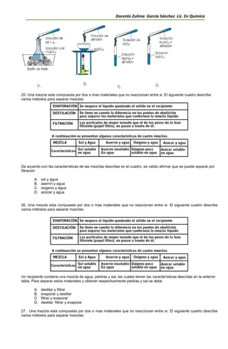 Docente Zulima García Sánchez Lic. En Química
25. Una mezcla esta compuesta por dos o mas materiales que no reaccionan entre si. El siguiente cuadro describe
varios métodos para separar mezclas:
De acuerdo con las características de las mezclas descritas en el cuadro, es valido afirmar que se puede separar por
filtración
A. sal y agua
B. aserrín y agua
C. oxigeno y agua
D. azúcar y agua
26. Una mezcla esta compuesta por dos o mas materiales que no reaccionan entre si. El siguiente cuadro describe
varios métodos para separar mezclas:
Un recipiente contiene una mezcla de agua, piedras y sal, las cuales tienen las características descritas en la anterior
tabla. Para separar estos materiales y obtener respectivamente piedras y sal se debe
A. destilar y filtrar
B. evaporar y destilar
C. filtrar y evaporar
D. destilar, filtrar y evaporar
27. Una mezcla esta compuesta por dos o mas materiales que no reaccionan entre si. El siguiente cuadro describe
varios métodos para separar mezclas:
 