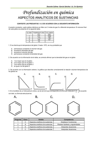 Docente Zulima García Sánchez Lic. En Química
Profundización en química
ASPECTOS ANALÍTICOS DE SUSTANCIAS
CONTESTE LAS PREGUNTAS 1 A 2 DE ACUERDO CON LA SIGUIENTE INFORMACIÓN
A presión constante, cuatro globos idénticos se inflan con 3 moles de gas K a diferente temperatura. El volumen final
de cada globo se presenta en la siguiente tabla.
GLOBO TEMPERATURA VOLUMEN
(ºC) (ml)
1 273 1094
2 -173 199
3 100 747
4 -73
1. Si se disminuye la temperatura del globo 3 hasta -10ºC, es muy probable que
A. permanezca constante el volumen del gas
B. aumente la densidad del gas
C. aumente el volumen del gas
D. permanezca constante la densidad del gas
2. De acuerdo con la información de la tabla, es correcto afirmar que la densidad del gas en el globo
A. 1 es mayor que en el globo
B. 2 es mayor que en el globo 1
C. 3 es menor que en el globo 2
D. es igual a la del globo 2
3. De acuerdo con la información anterior, la gráfica que describe correctamente la relación volumen-temperatura de
los globos es
4. En el análisis de un hidrocarburo cíclico, se de terminó que correspondía a la fórmula molecular C H . De acuerdo
6 12
con ésto, su fórmula estructural es
Pregunta Clave Ámbito Competencia
1 C Aspectos analíticos de sustancias Establecer Condiciones
2 B Aspectos analíticos de sustancias Plantear hipótesis y regularidades
3 D Aspectos analíticos de sustancias Interpretar situaciones
4 C Aspectos analíticos de sustancias Interpretar situaciones
 
