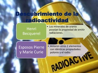 Descubrimiento de la
radioactividad
• Los minerales de uranio
poseían la propiedad de emitir
radiaciones.
Henri
Becquerel
...