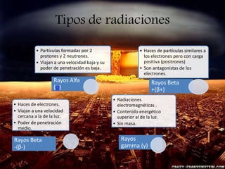 Tipos de radiaciones
• Partículas formadas por 2
protones y 2 neutrones.
• Viajan a una velocidad baja y su
poder de penet...