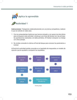 Interpretas la tabla periódica
153
Aplica lo aprendido
Actividad 1
Instrucciones: Trabajando colaborativamente con uno de tus compañeros, realicen
lo que se solicita en cada caso.
1. Con los antecedentes históricos que hemos revisado y con apoyo de otros libros
para enriquecer esta actividad, construye una línea del tiempo con las principa-
OHVDSRUWDFLRQHVUHDOL]DGDVDODWDEODSHULyGLFD$O¿QDOL]DUFRPSDUHQVXWUDEDMR
con otras parejas.
2. 1RROYLGHVFRQVXOWDUODU~EULFDDO¿QDOGHOEORTXHSDUDFRQRFHUORVSDUiPHWURVD
evaluar.
$O¿QDOGHODDFWLYLGDGSRGUiVFRQVXOWDUHQHODSDUWDGRGHUHVSXHVWDVXQPRGHORGH
solución que te ayudará a comparar tus resultados.
Fuente propia.
 