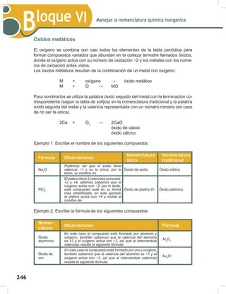 246
Manejas la nomenclatura química inorgánica
Bloque VI
Óxidos metálicos
El oxígeno se combina con casi todos los elementos de la tabla periódica para
formar compuestos variados que abundan en la corteza terrestre llamados óxidos,
GRQGHHOR[tJHQRDFW~DFRQVXQ~PHURGHR[LGDFLyQíORVPHWDOHVFRQORVQ~PH-
ros de oxidación antes vistos.
Los óxidos metálicos resultan de la combinación de un metal con oxígeno:
  0  R[tJHQR ĺ y[LGRPHWiOLFR 
  0  2 ĺ 02
Para nombrarlos se utiliza la palabra óxido seguido del metal con la terminación co-
UUHVSRQGLHQWH VHJ~QODWDEODGHVX¿MRV HQODQRPHQFODWXUDWUDGLFLRQDOODSDODEUD
óxidoVHJXLGDGHOPHWDOODYDOHQFLDUHSUHVHQWDGDFRQXQQ~PHURURPDQR HQFDVR
de no ser la única).
  D  22
 ĺ D2
óxido de calcio
óxido cálcico
Ejemplo 1. Escribe el nombre de los siguientes compuestos:
Fórmula Observaciones
Nomenclatura
Stock
Nomenclatura
tradicional
Na2
O
Podemos ver que el sodio tiene
YDOHQFLD í  HV OD ~QLFD SRU OR
tanto, su nombre es:
Óxido de sodio Óxido sódico
PtO2
El platino tiene 2 valencias comunes:
+2 y +4, además sabemos que el
R[tJHQRDFW~DFRQíSRUORWDQWR
este compuesto está en su forma
PiV VLPSOL¿FDGD HQ HVWH HMHPSOR
el platino actúa con +4 y recibe el
nombre de:
Óxido de platino IV Óxido platínico
Ejemplo 2. Escribe la fórmula de los siguientes compuestos:
Nomen-
clatura
Observaciones Fórmula
Óxido
alumínico
En este caso el compuesto está formado por aluminio y
R[tJHQR WDPELpQ VDEHPRV TXH OD YDOHQFLD GHO DOXPLQLR
HVHOR[tJHQRDFW~DFRQíDVtTXHDOLQWHUFDPELDU
valencias resulta la siguiente fórmula:
Al2
O3
Óxido de
oro
En este caso el compuesto está formado por oro y oxígeno,
también sabemos que la valencia del aluminio es +1 y el
R[tJHQRDFW~DFRQíDVLTXHDOLQWHUFDPELDUYDOHQFLDV
resulta la siguiente fórmula:
Au2
O
 