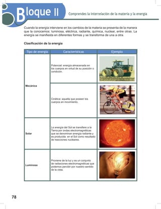 78
Comprendes la interrelación de la materia y la energía
Bloque II
Cuando la energía interviene en los cambios de la materia se presenta de la manera
que la conocemos: luminosa, eléctrica, radiante, química, nuclear, entre otras. La
HQHUJtDVHPDQL¿HVWDHQGLIHUHQWHVIRUPDVVHWUDQVIRUPDGHXQDDRWUD
ODVL¿FDFLyQGHODHQHUJtD
Tipo de energía Características Ejemplo
Mecánica
Potencial: energía almacenada en
los cuerpos en virtud de su posición o
condición.
Cinética: aquella que poseen los
cuerpos en movimiento.
Solar
/DHQHUJtDGHO6ROVHWUDQV¿HUHDOD
Tierra por ondas electromagnéticas
que se denominan energía radiante y
es producida en el Sol como resultado
de reacciones nucleares.
Luminosa
Proviene de la luz y es un conjunto
de radiaciones electromagnéticas que
podemos percibir por nuestro sentido
de la vista.
 