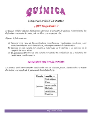 CONCEPTOS Básicos DE QUÍMICA

                                ¿ QUÉ ES QUÍMICA ?
Se pueden señalar algunas definiciones referentes al concepto de química .Generalmente las
definiciones dependen del autor y de sus ideas con respecto a ella.

Algunas definiciones son:

   a) Química es la rama de la ciencia física estrechamente relacionadas con físicas y que
      trata esencialmente de la composición y el comportamiento de la naturaleza.
   b) Química es una ciencia que estudia la naturaleza de la materia y los cambios en la
      composición de la misma.
   c) En Conclusión Química es una ciencia que estudia la composición de la materia y los
      cambios que en ella ocurren.


                            RELACIONES CON OTRAS CIENCIAS

La química está estrechamente relacionada con las ciencias físicas, extendiéndose a varias
disciplinas que vas desde la astronomía hasta la biología.

                                  Ciencia   Auxiliares
                                            Matemáticas
                                            Física
                                            Arqueología
                                  Química
                                            Biología
                                            Astronomía
                                            Medicina




                                              Prof. Ambar Suárez
 