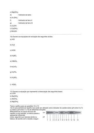 c) Mg(OH)2:
d) : hidróxido de bário
e) A (OH)3:
f) : hidróxido de ferro II
g) : hidróxido de ferro III
h) CuOH:
i) Cu(OH)2:
j) NH4OH:
………………………………………………………………………………………………………………………
10) Escreva as equações de ionização dos seguintes ácidos.
a) HCl
b) H2S
c) HCN
d) H3BO3
e) HMnO4
f) H2CrO4
g) H3PO4
h) H4SiO4
i) HClO3
.....................................................................................................................................................................
11) Escreva a equação que representa a dissociação das seguintes bases:
a) LiOH
b) Ba(OH)2
c) Al(OH)3
d) Mg(OH)2
…………………………………………………………………………………………………………………………
Texto e gráfico para as questões 12 e 13
12) O suco extraído do repolho roxo pode ser utilizado como indicador do caráter ácido (pH entre 0 e 7)
ou básico (pH entre 7 e 14) de diferentes soluções.
Misturando-se um pouco de suco de
repolho a uma solução, a mistura passa a
apresentar diferentes
cores, segundo sua natureza ácida ou
básica, de acordo com a escala a seguir.
 