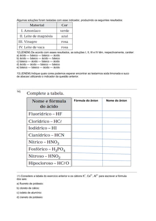Algumas soluções foram testadas com esse indicador, produzindo os seguintes resultados:
12) (ENEM) De acordo com esses resultados, as soluções I, II, III e IV têm, respectivamente, caráter:
a) ácido — básico — básico — ácido
b) ácido — básico — ácido — básico
c) básico — ácido — básico — ácido
d) ácido — ácido — básico — básico
e) básico — básico — ácido — ácido
13) (ENEM) Indique quais cores podemos esperar encontrar ao testarmos soda limonada e suco
de abacaxi utilizando o indicador da questão anterior.
.....................................................................................................................................................................
14)
.....................................................................................................................................................................
15) Considere a tabela do exercício anterior e os cátions K+
, Ca2+
, Al3+
para escrever a fórmula
dos sais:
a) fluoreto de potássio:
b) cloreto de cálcio:
c) iodeto de alumínio:
d) cianeto de potássio:
Fórmula do ânion Nome do ânion
 