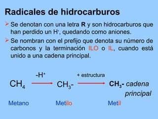 Radicales de hidrocarburos
 Se denotan con una letra R y son hidrocarburos que
han perdido un H+
, quedando como aniones.
 Se nombran con el prefijo que denota su número de
carbonos y la terminación ILO o IL, cuando está
unido a una cadena principal.
CH4
Metano
-H+
CH3-
Metilo
+ estructura
CH3- cadena
principal
Metil
 