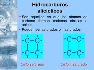 Hidrocarburos
alicíclicos
 Son aquellos en que los átomos de
carbono forman cadenas cíclicas o
anillos.
 Pueden ser saturados o insaturados.
Ciclo saturado Ciclo insaturado
 