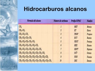 Hidrocarburos alcanos
 