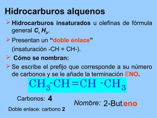Hidrocarburos alquenos
 Hidrocarburos insaturados u olefinas de fórmula
general Cn H2n.
 Presentan un “doble enlace”
(insaturación -CH = CH-).
 Cómo se nombran:
 Se escribe el prefijo que corresponde a su número
de carbonos y se le añade la terminación ENO.
2-But
Carbonos: 4
enoNombre:
Doble enlace: carbono 2
 