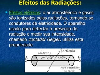 Efeitos das Radiações: Efeitos elétricos : o ar atmosféérico e gases são ionizados pelas radiações, tornando-se condutores de eletricidade. O aparelho usado para detectar a presença de radiação e medir sua intensidade, chamado  contador Geiger , utiliza esta propriedade  