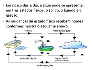 • Em nosso dia a dia, a água pode se apresentar
  em três estados físicos: o solido, o liquido e o
  gasoso.
• As mudanças de estado físico recebem nomes
  conformes mostra o esquema abaixo.
 