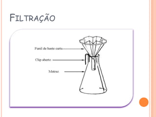 Filtração