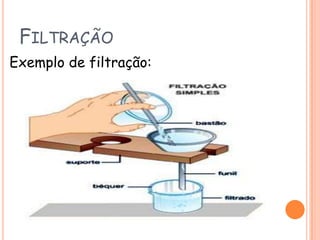 FiltraçãoExemplo de filtração: