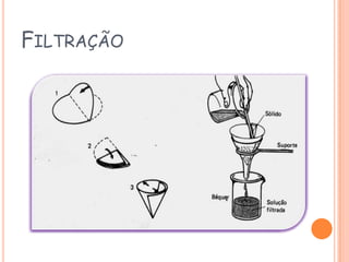 Filtração