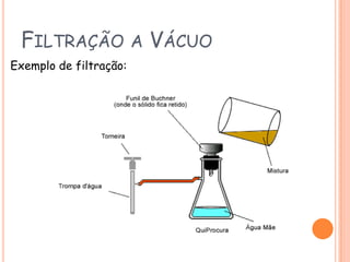 Filtração a VácuoExemplo de filtração: