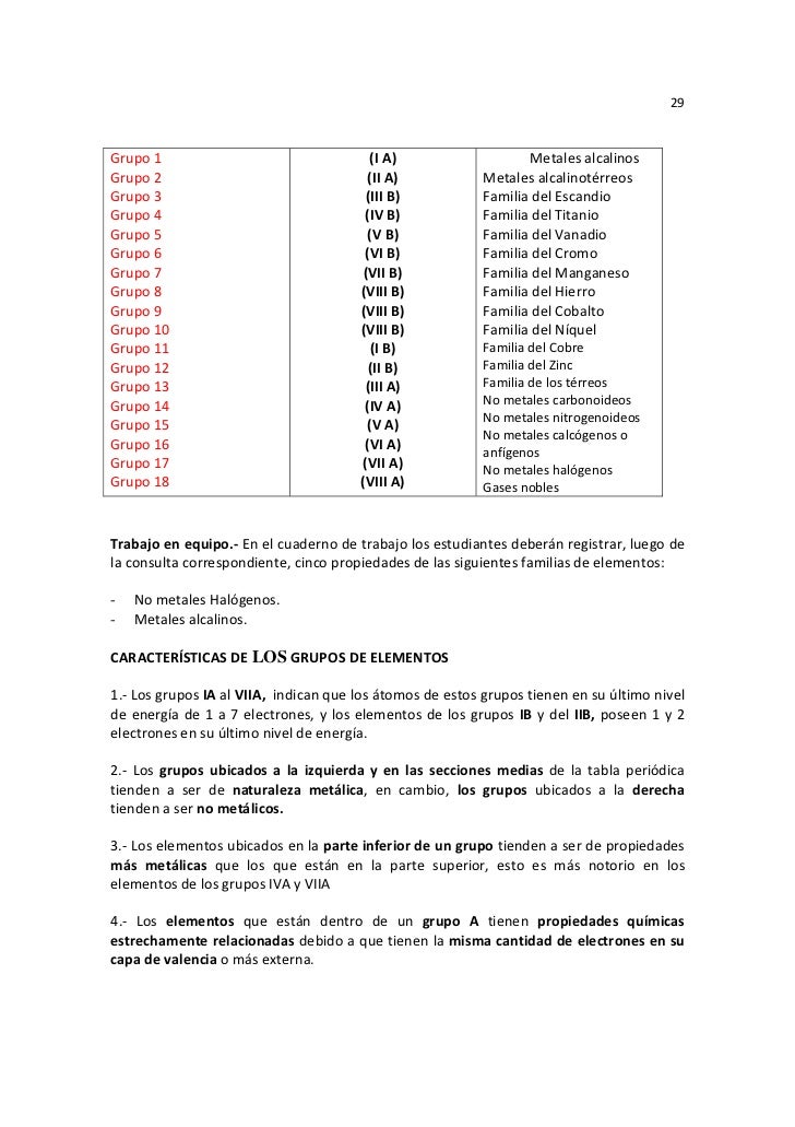 tabla periodica no metales definicion images periodic table and quimica 1 30 flavorsomefo images flavorsomefo choice - Tabla Periodica De Los Elementos Quimicos Y Sus Definiciones tabla periodica no metales definicion images periodic table and quimica 1 30 flavorsomefo images flavorsomefo choice - Tabla Periodica De Los Elementos Quimicos Y Sus Definiciones