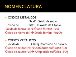 ÓXIDOS METÁLICOS
                   Na2O Óxido de sodio
…óxido de ……. TiO2 Dióxido de Titanio
Óxido de hierro (II)  Óxido ferroso FeO
Óxido de hierro (III)  Óxido férrico Fe2O3

ÓXIDOS METÁLICOS
… óxido de ........ Cl2O5 Pentóxido de dicloro
Óxido de azufre (IV)  Anhídrido sulfuroso SO2
Óxido de azufre (VI) Anhpidrido sulfúrico SO3
 